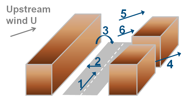 Street canyon image