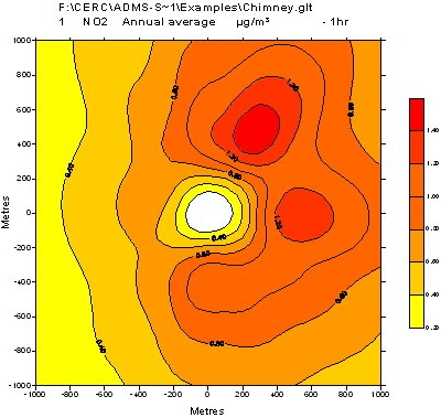 ADMS-Screen contour plot image